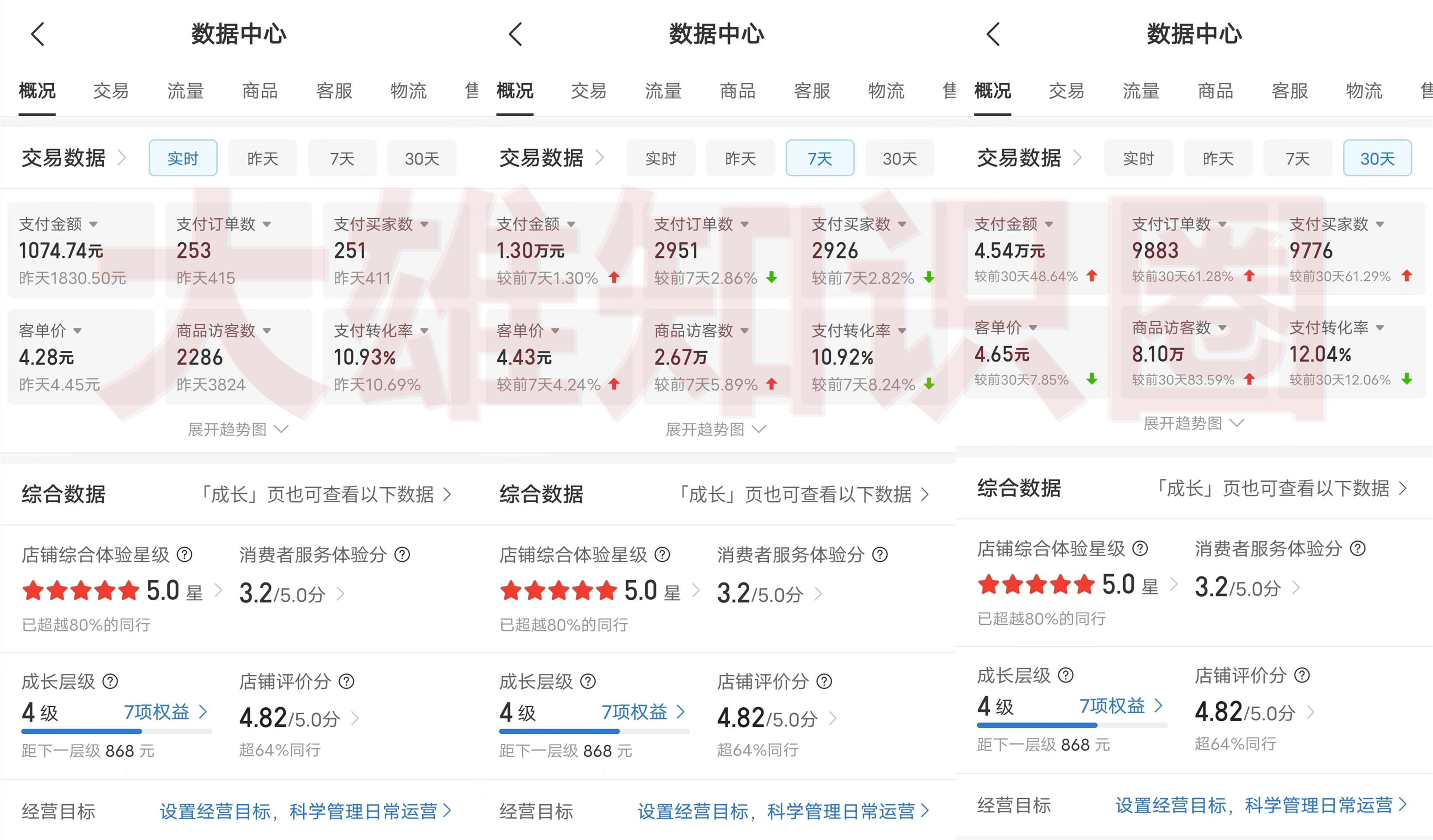 拼多多虚拟店，单店日利润100-1000+，挂机全自动发货，长久稳定新手首选项目，可批量放大操作